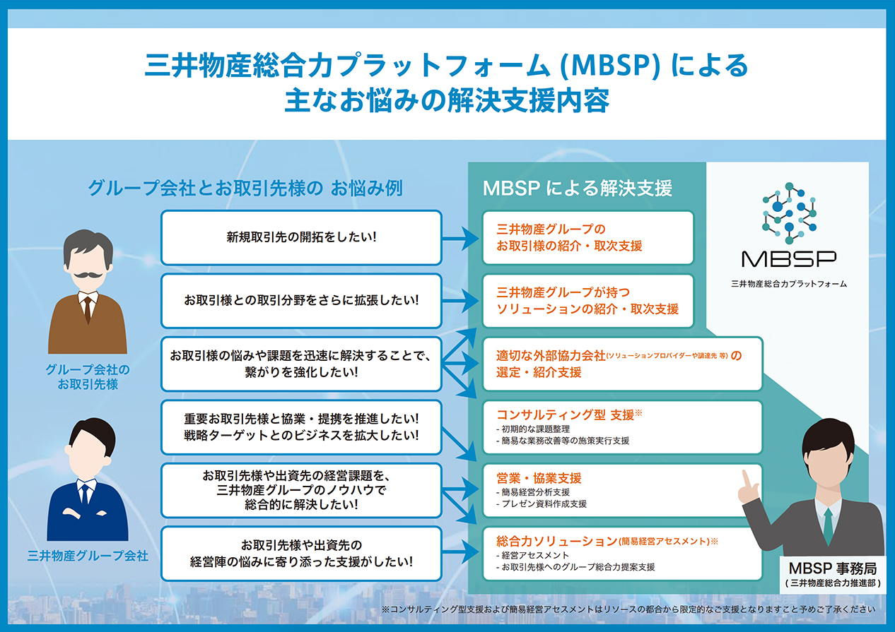 MBSPが提供できるソリューション