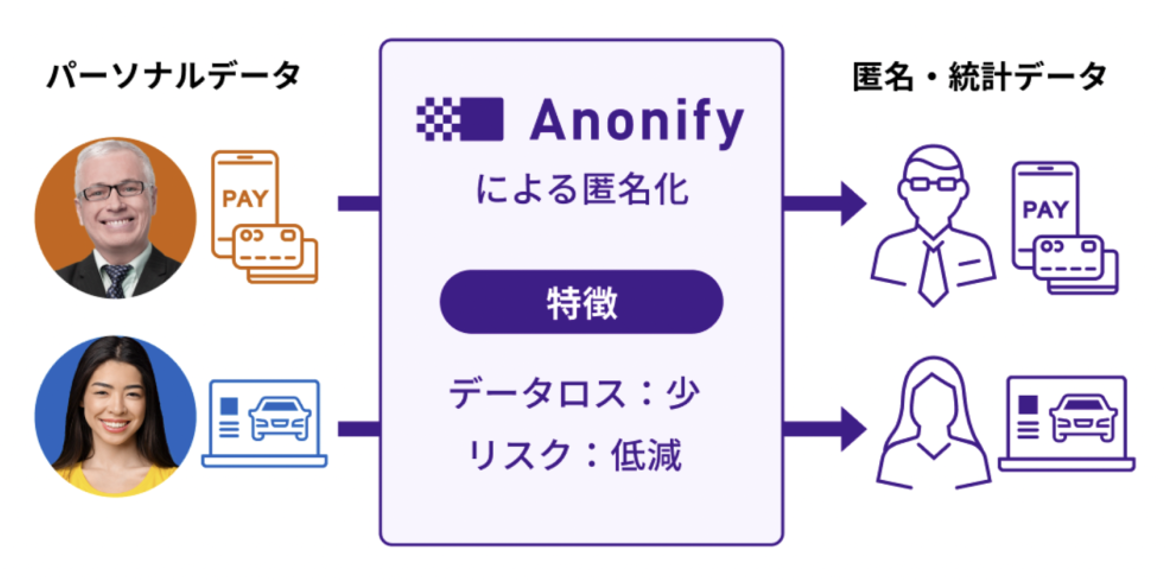 Anonifyイメージ.png